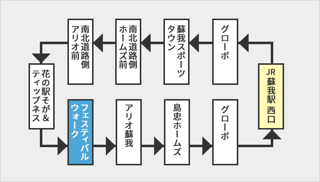 蘇我駅から無料巡回バス⇒フェスティバルウォークで下車